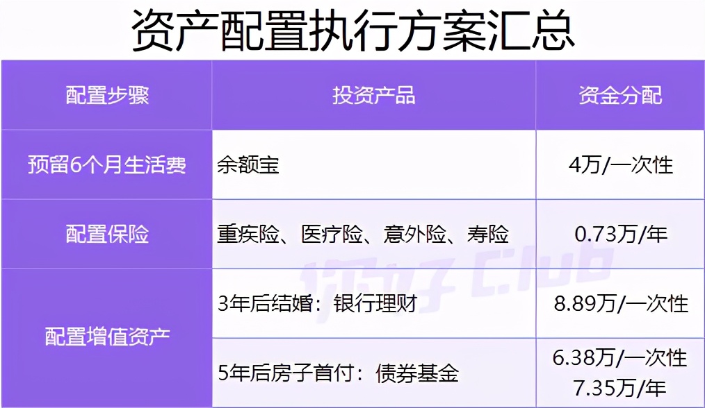 20万如何理财最靠谱?手把手教你收益翻倍!