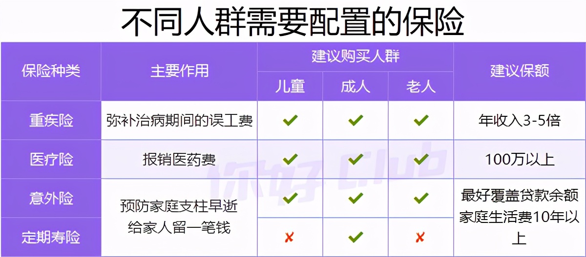 20万如何理财最靠谱?手把手教你收益翻倍!