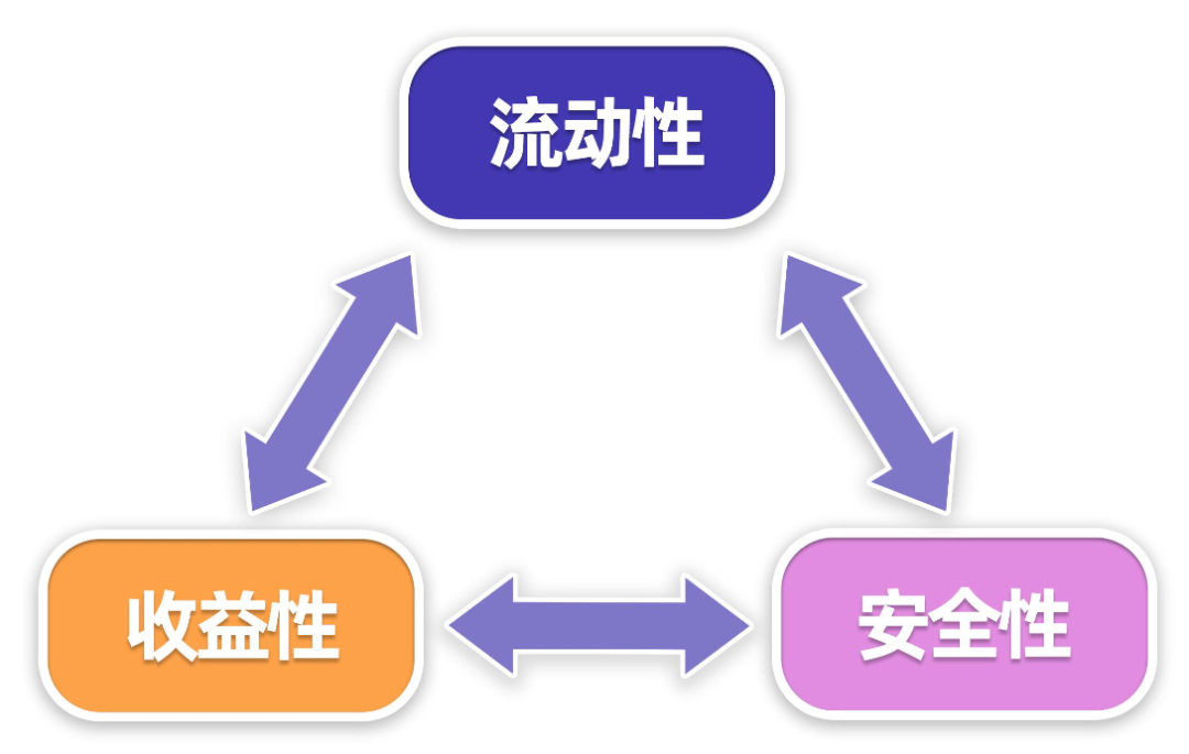 20万如何理财最靠谱?手把手教你收益翻倍!