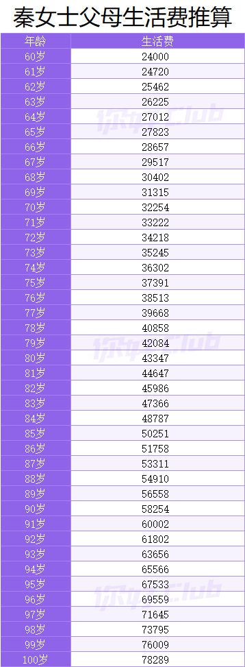20万如何理财最靠谱?手把手教你收益翻倍!