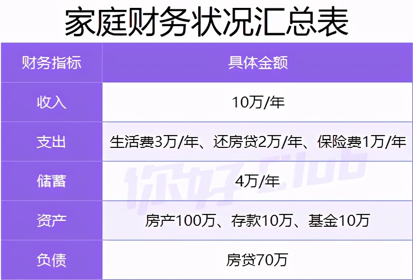 20万如何理财最靠谱?手把手教你收益翻倍!