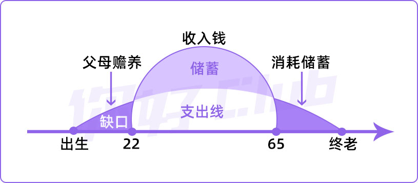 20万如何理财最靠谱?手把手教你收益翻倍!