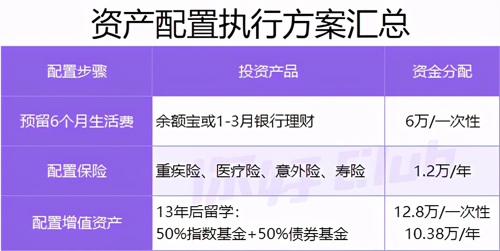 20万如何理财最靠谱?手把手教你收益翻倍!