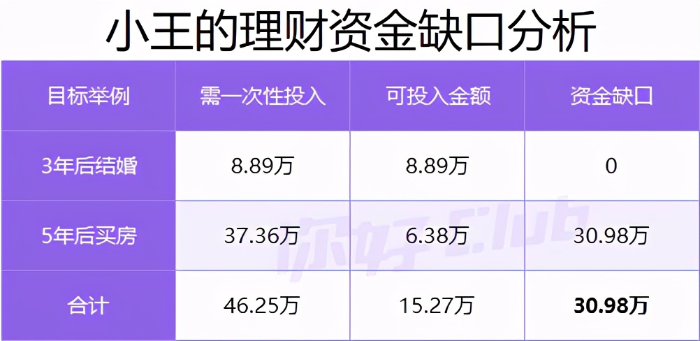 20万如何理财最靠谱?手把手教你收益翻倍!