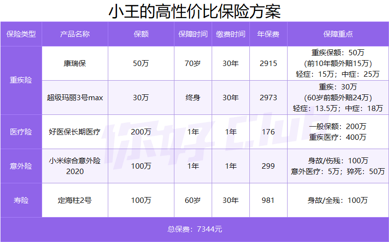20万如何理财最靠谱?手把手教你收益翻倍!