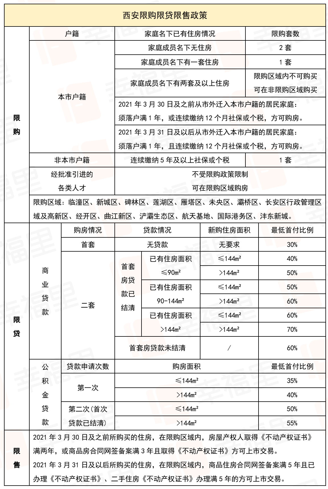 楼市“急刹车”!新一线城市调控收紧,房产新政剑指何方?