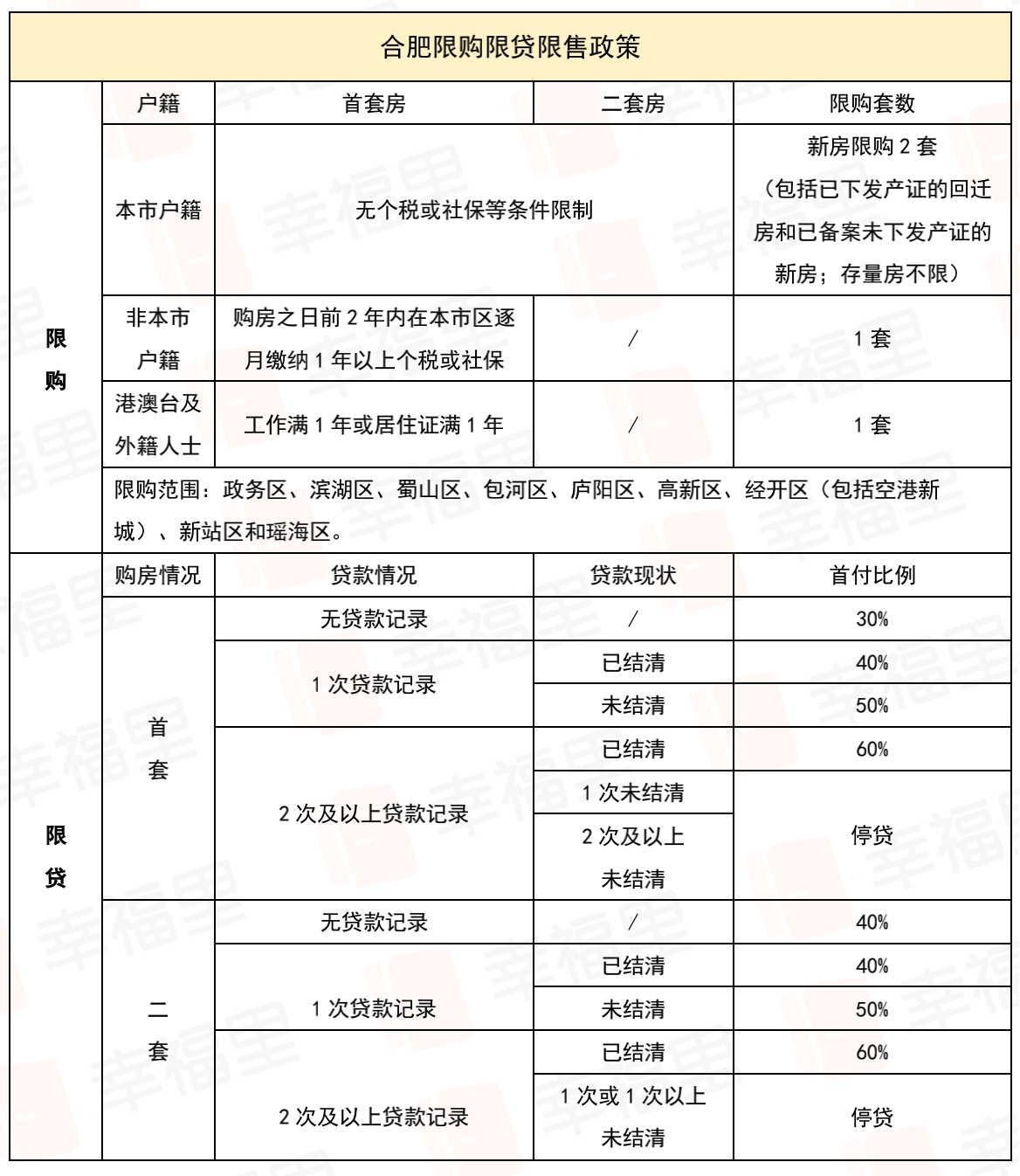 楼市“急刹车”！新一线城市调控收紧，房产新政剑指何方？