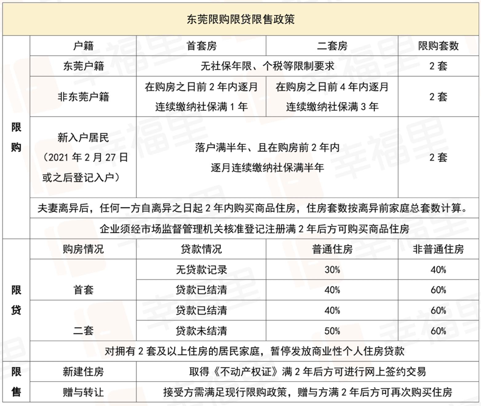 楼市“急刹车”!新一线城市调控收紧,房产新政剑指何方?