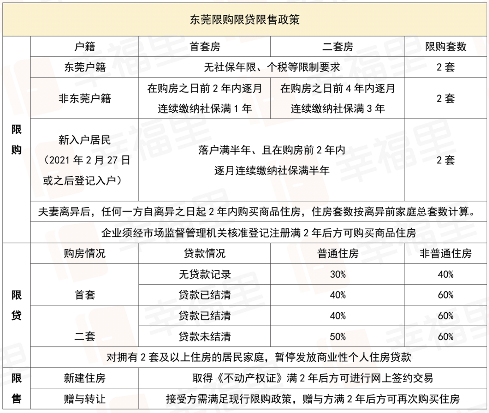 楼市“急刹车”！新一线城市调控收紧，房产新政剑指何方？