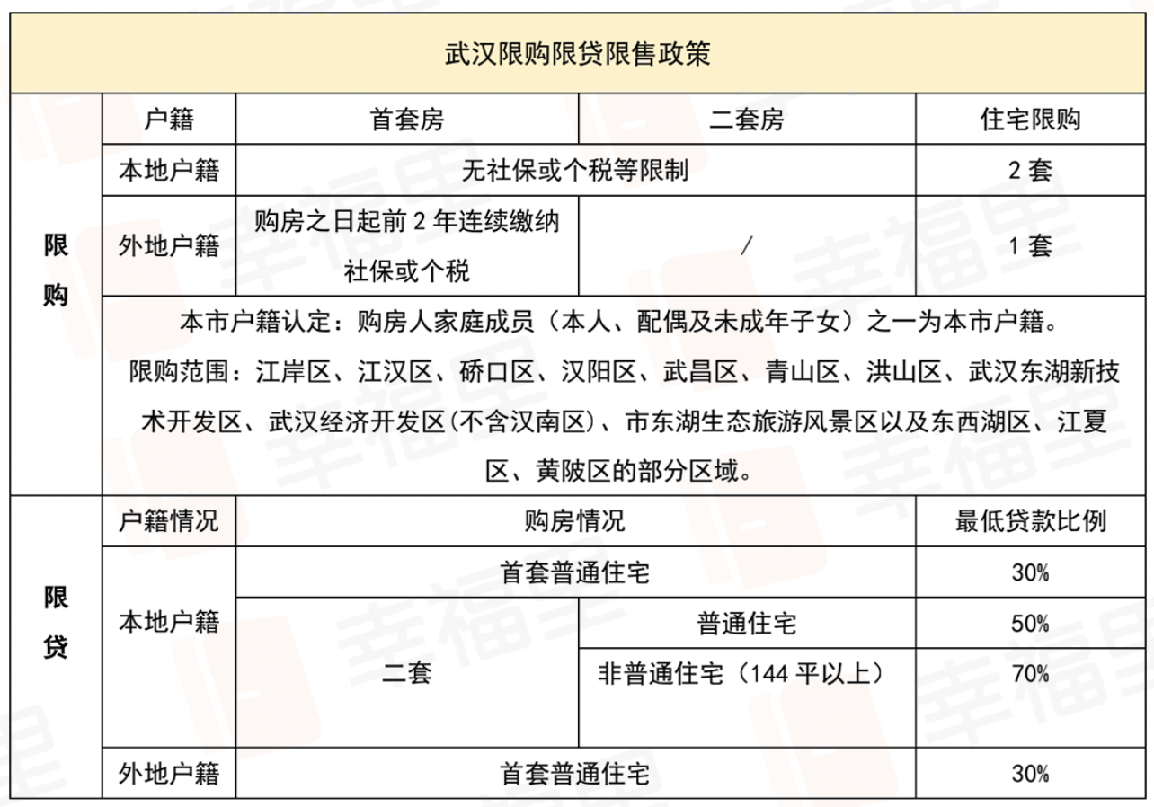楼市“急刹车”!新一线城市调控收紧,房产新政剑指何方?