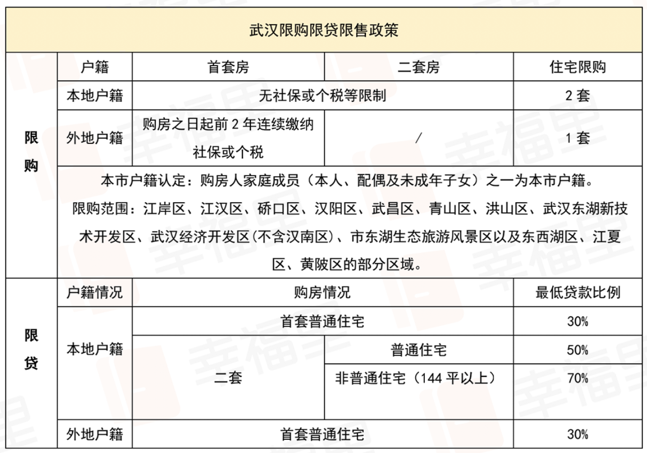 楼市“急刹车”！新一线城市调控收紧，房产新政剑指何方？