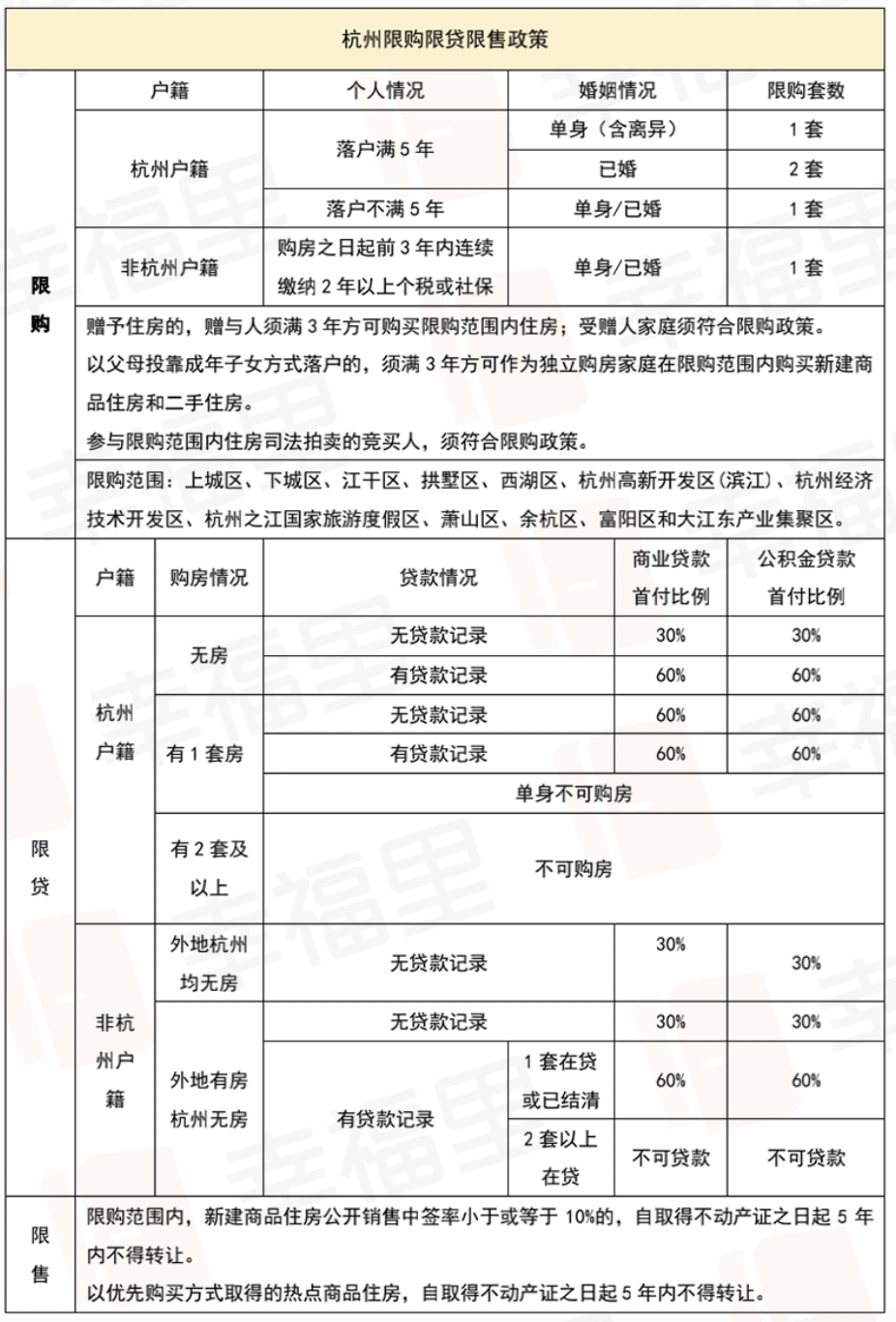 楼市“急刹车”!新一线城市调控收紧,房产新政剑指何方?