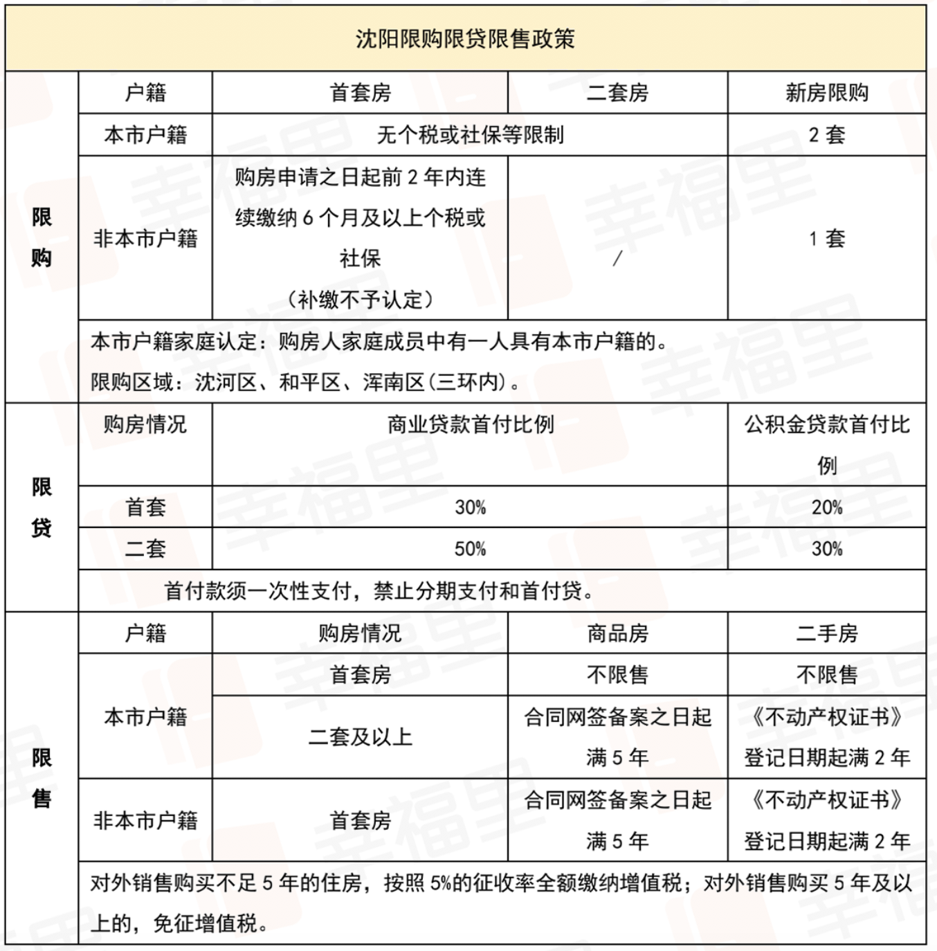 楼市“急刹车”!新一线城市调控收紧,房产新政剑指何方?