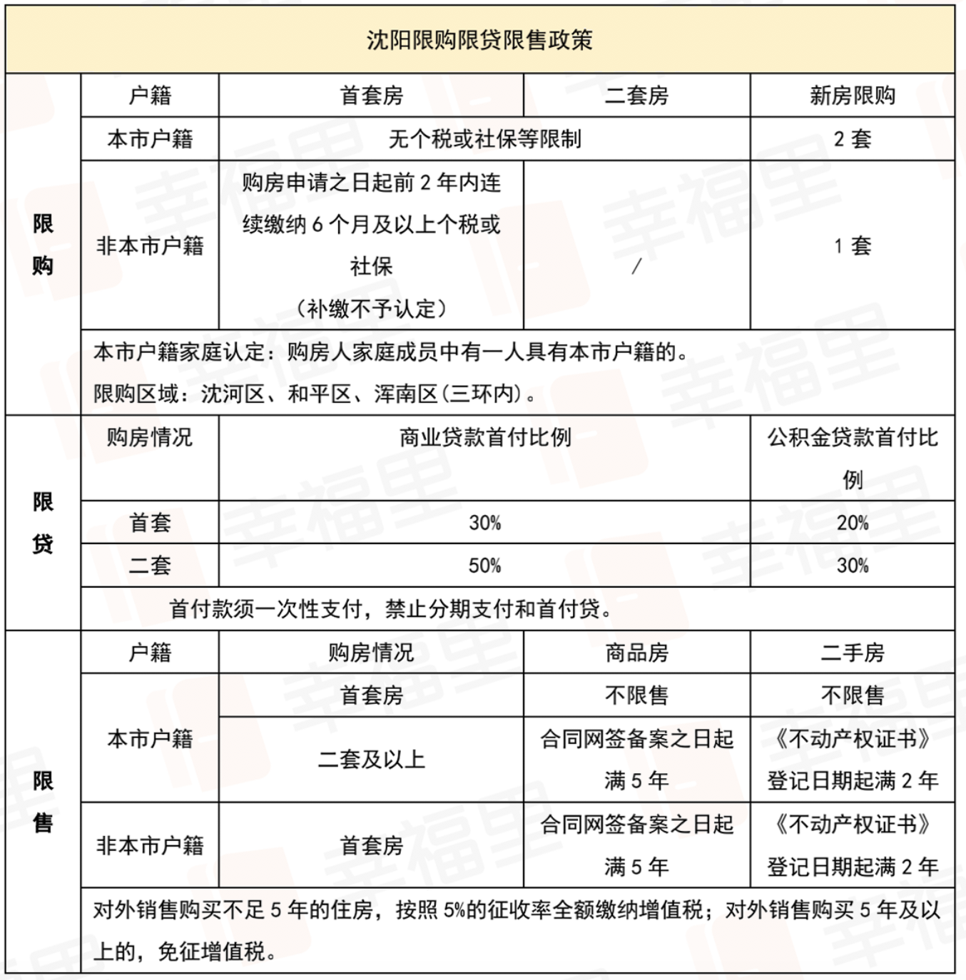 楼市“急刹车”！新一线城市调控收紧，房产新政剑指何方？