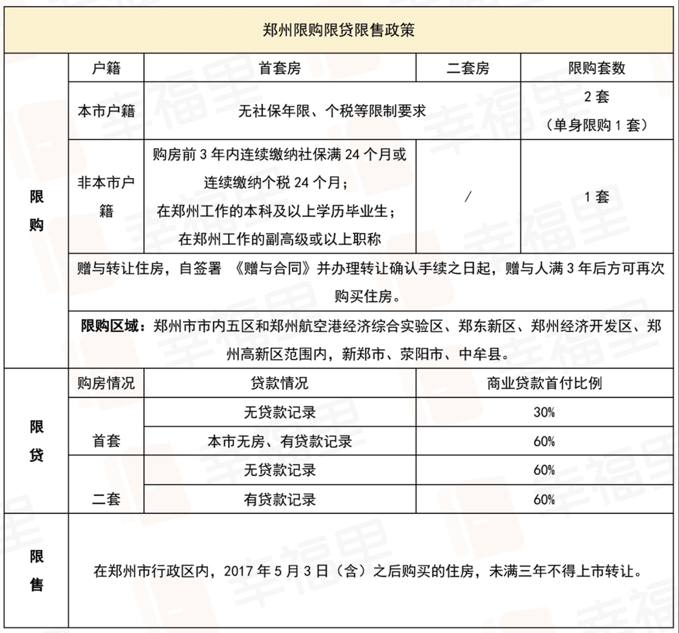 楼市“急刹车”!新一线城市调控收紧,房产新政剑指何方?