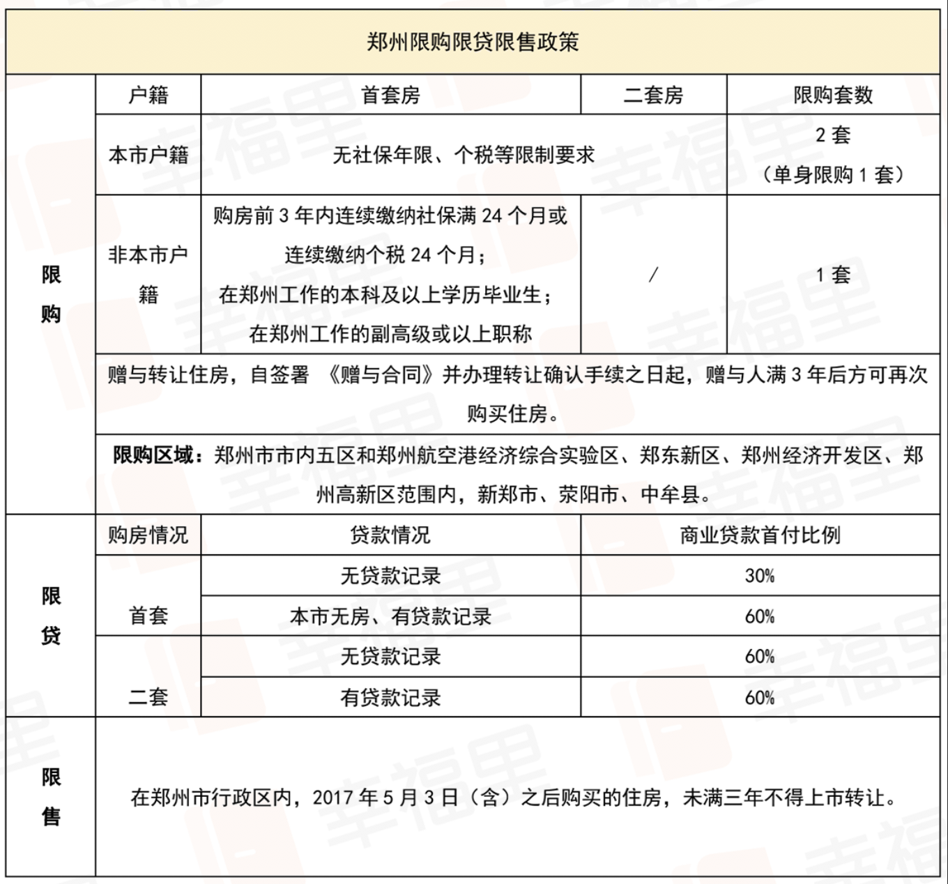 楼市“急刹车”！新一线城市调控收紧，房产新政剑指何方？