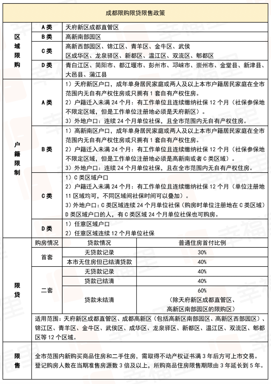 楼市“急刹车”!新一线城市调控收紧,房产新政剑指何方?