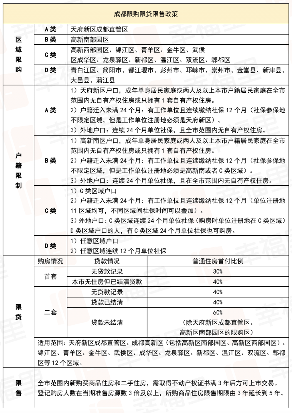 楼市“急刹车”！新一线城市调控收紧，房产新政剑指何方？