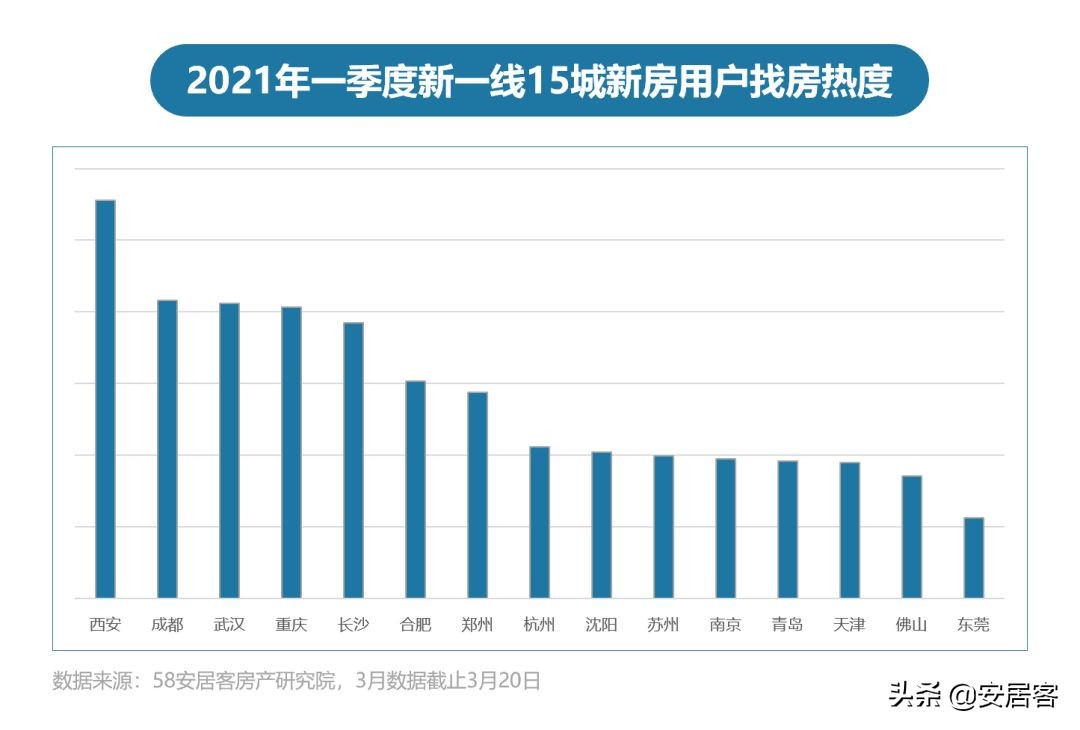 2021年Q1楼市总结:楼市趋稳 置业热度信心上升
