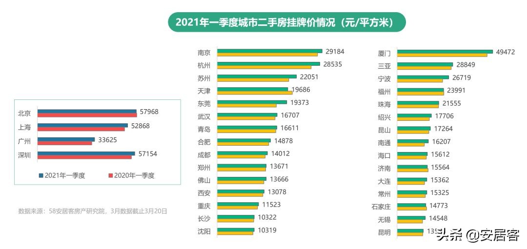 2021年Q1楼市总结:楼市趋稳 置业热度信心上升