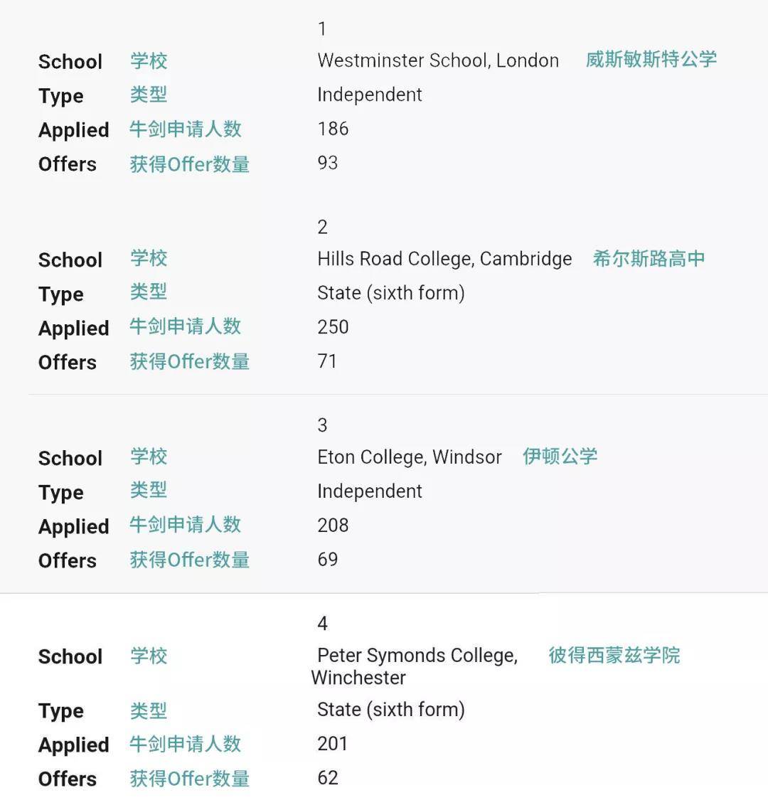 成都威斯敏斯特学校追求完美开校 世界一流的教育是给孩子最好的馈赠