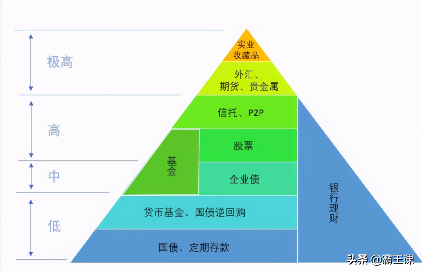 月薪5000，存款20万：牢记4大理财方法，你会越来越有钱