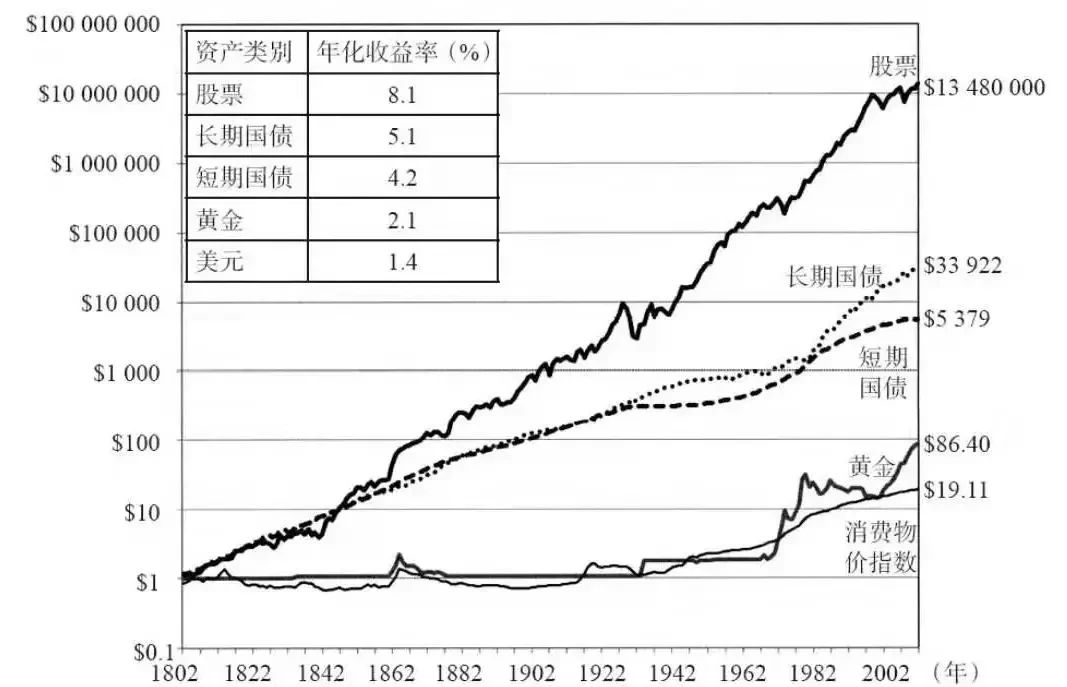 想理财,你一定要知道这些