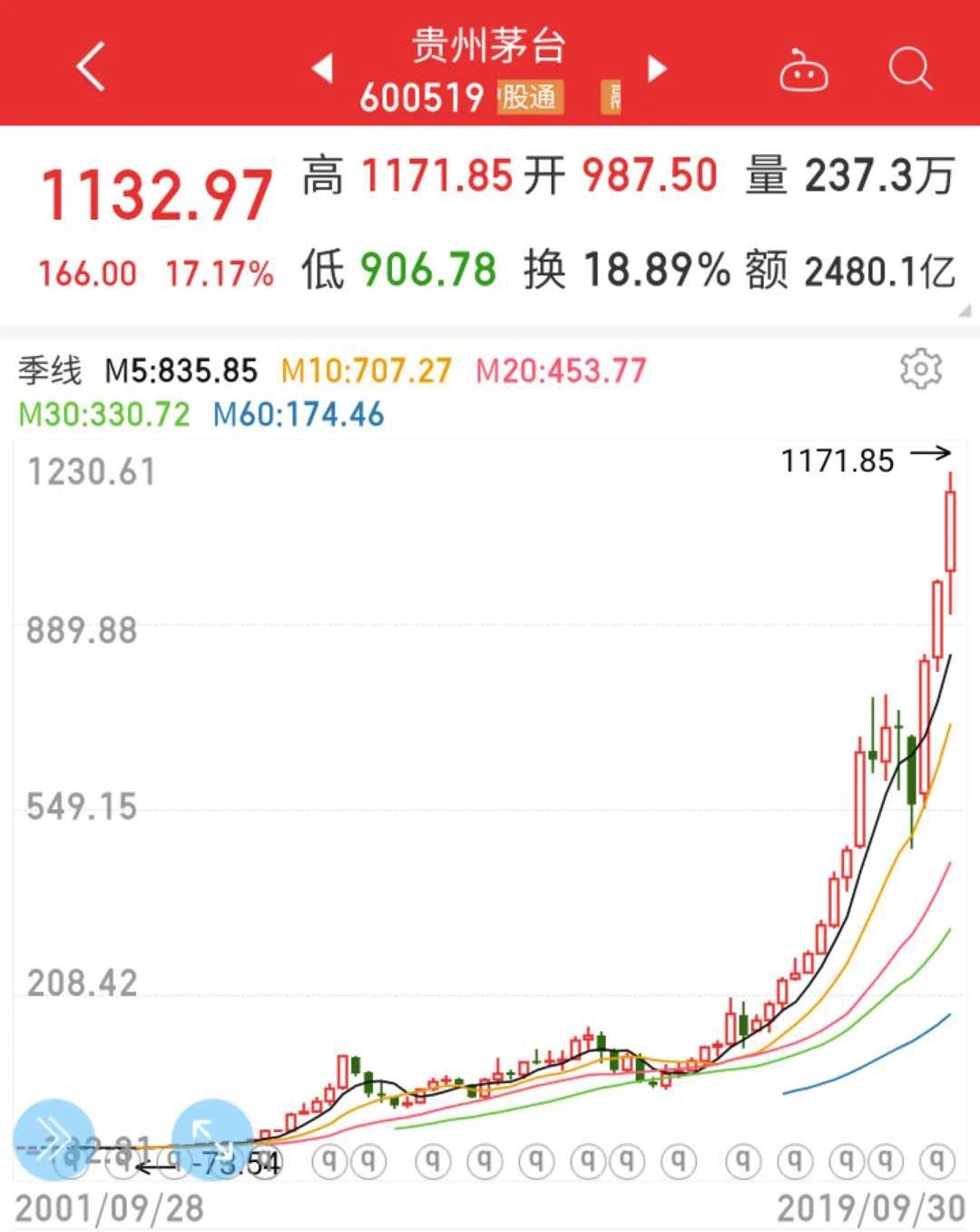 想理财,你一定要知道这些