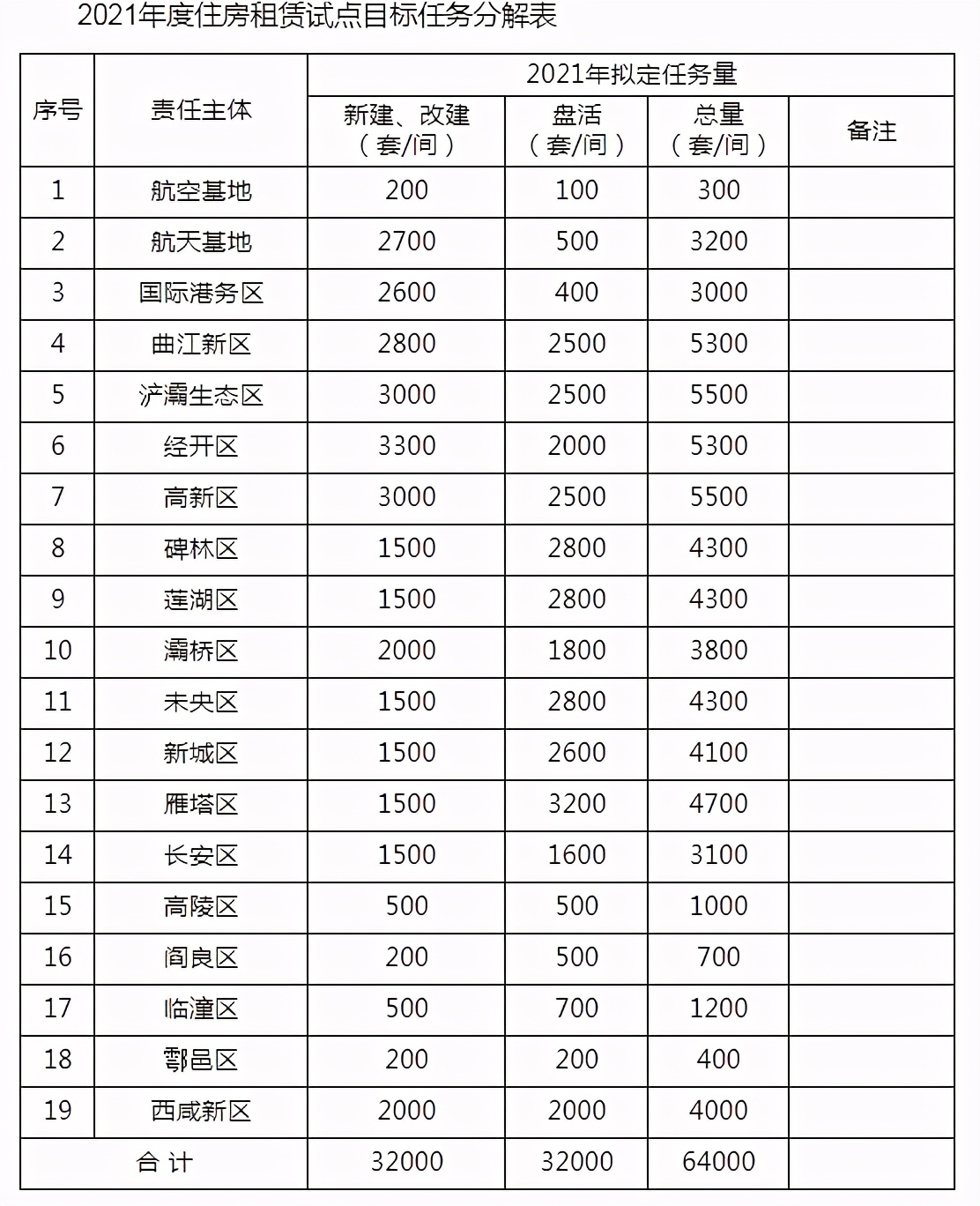 进入4月,楼市5大信号传来,每个都与要在西安买房的你有关