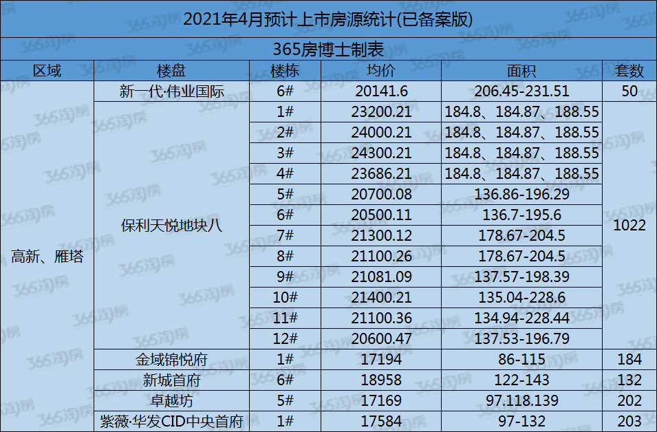 进入4月,楼市5大信号传来,每个都与要在西安买房的你有关