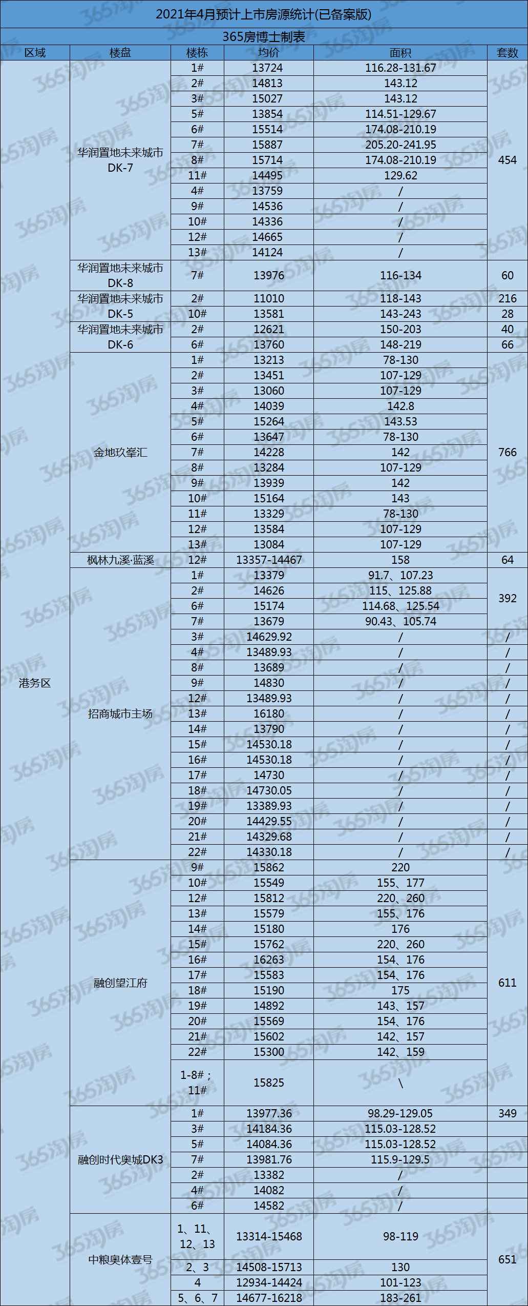 进入4月,楼市5大信号传来,每个都与要在西安买房的你有关
