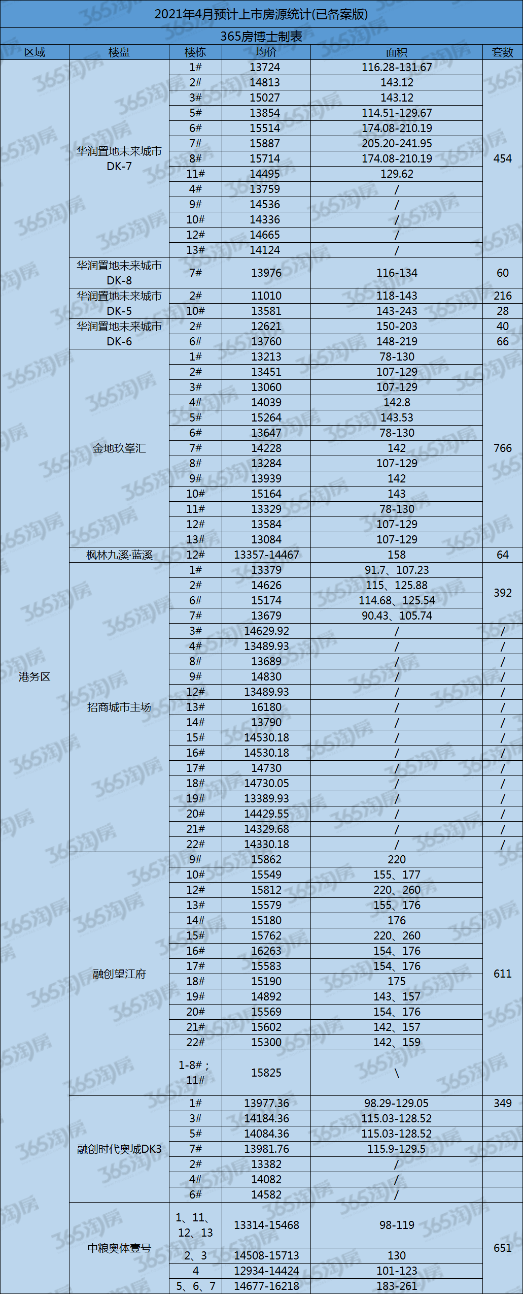 进入4月，楼市5大信号传来，每个都与要在西安买房的你有关