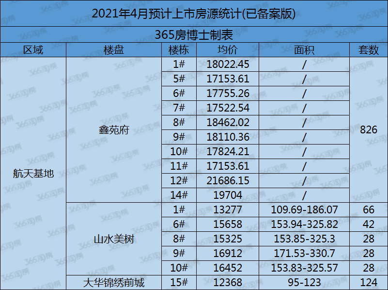 进入4月,楼市5大信号传来,每个都与要在西安买房的你有关