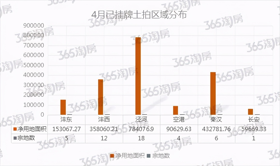 进入4月,楼市5大信号传来,每个都与要在西安买房的你有关