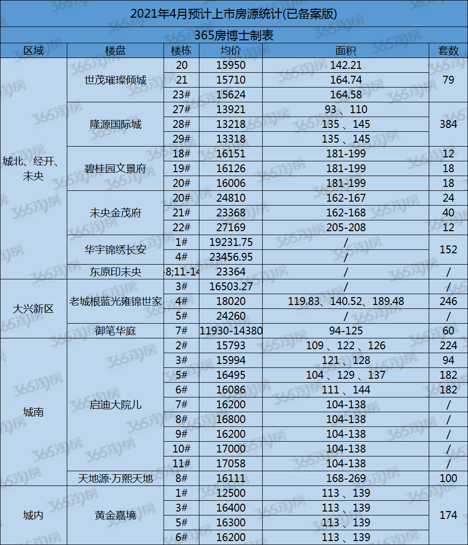 进入4月,楼市5大信号传来,每个都与要在西安买房的你有关