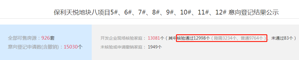 进入4月,楼市5大信号传来,每个都与要在西安买房的你有关