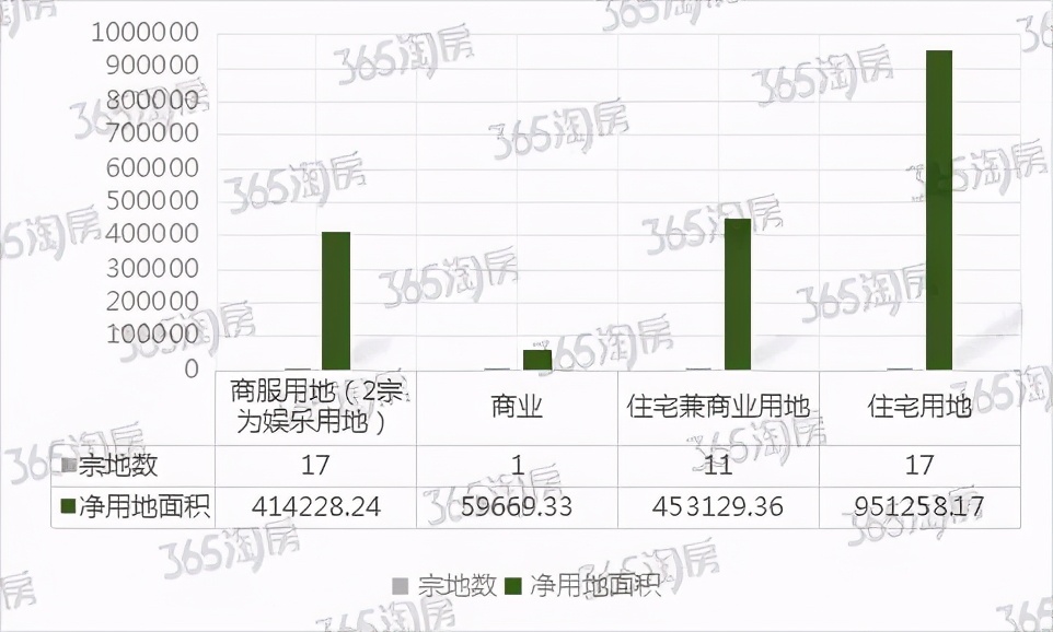 进入4月，楼市5大信号传来，每个都与要在西安买房的你有关