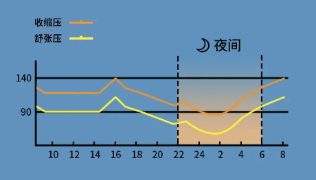 血压控不好?可能是你吃降压药时间不对!医生告诉你最佳服用时间