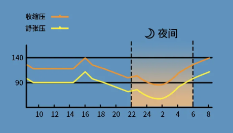 血压控不好？可能是你吃降压药时间不对！医生告诉你最佳服用时间