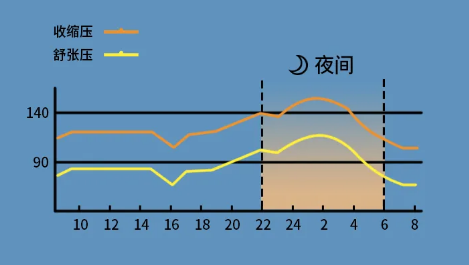 血压控不好?可能是你吃降压药时间不对!医生告诉你最佳服用时间