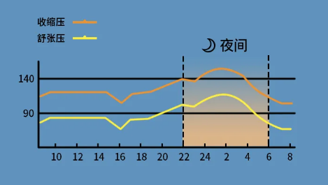 血压控不好？可能是你吃降压药时间不对！医生告诉你最佳服用时间