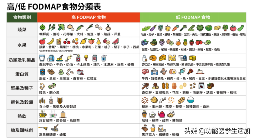 总是胃肠不适，请考虑是否患有肠易激综合征？如何饮食是关键