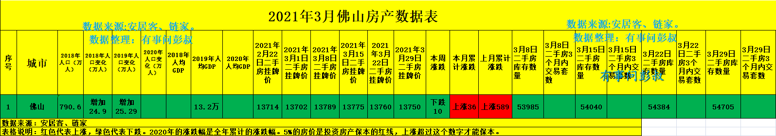 佛山房价四连跌，五万炒房客被套佛山楼市，最新佛山房价出炉