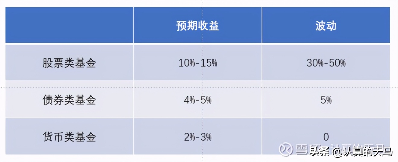 如何在一年内实现收入翻倍?学会运用稳健的理财方法