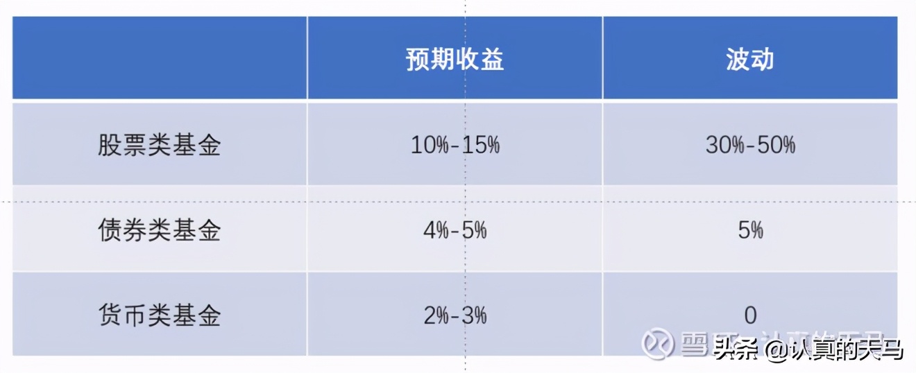 如何在一年内实现收入翻倍？学会运用稳健的理财方法