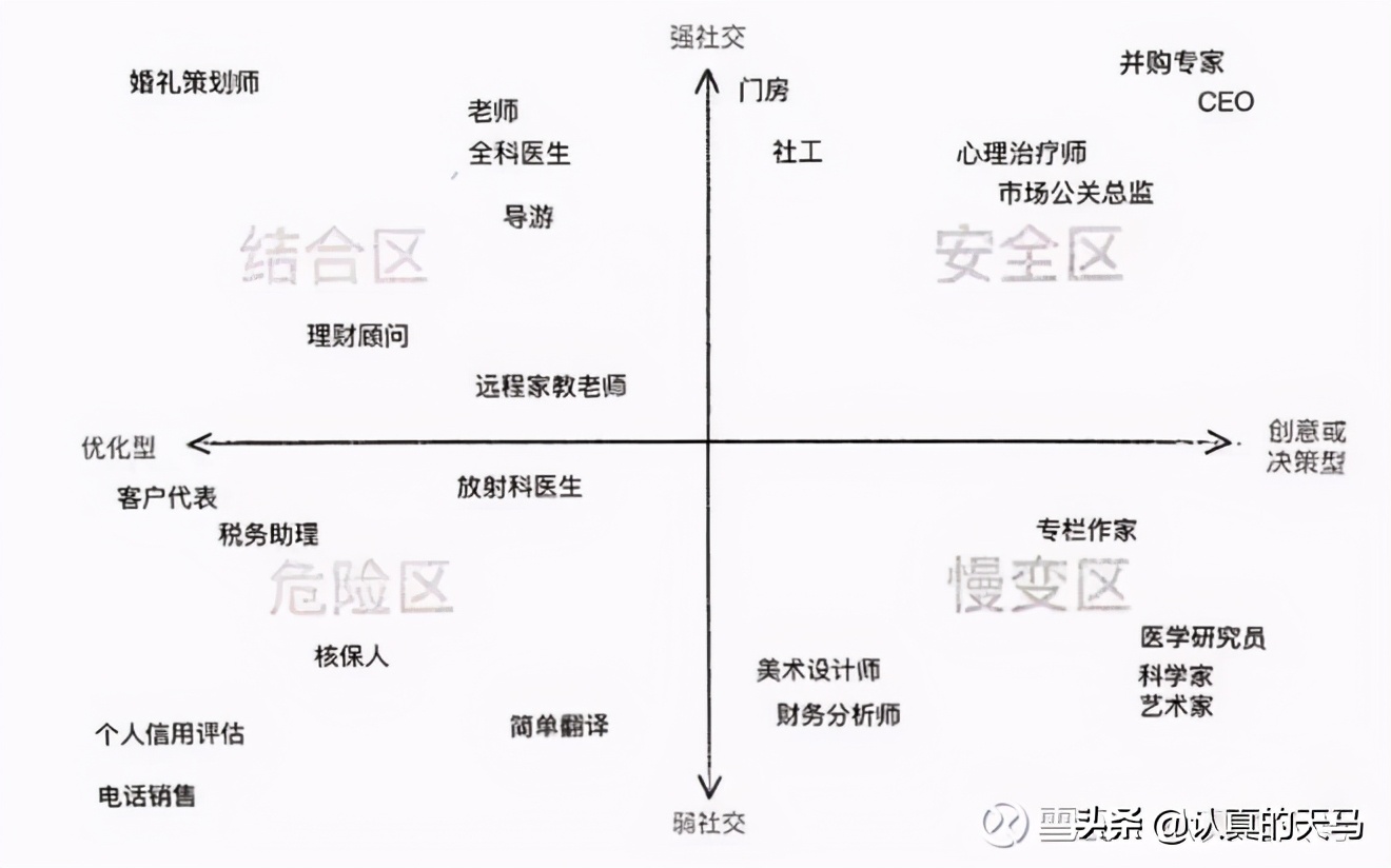 如何在一年内实现收入翻倍?学会运用稳健的理财方法