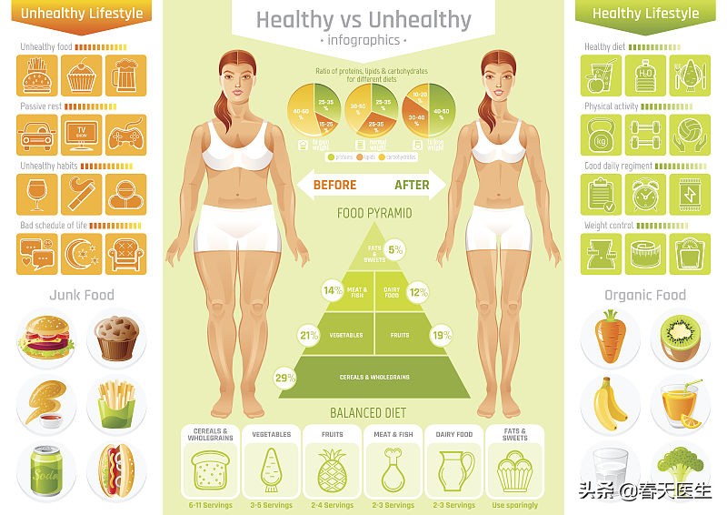 哪种糖最对身体危害最大？研究：果糖、蔗糖不降低脂肪肝肝癌几率