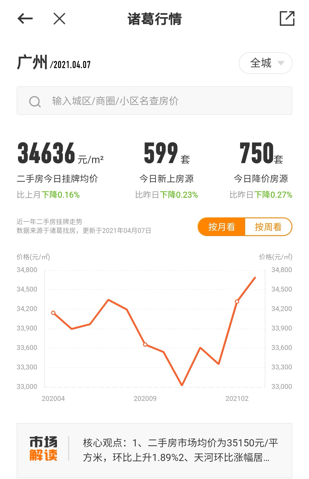 广州楼市耐不住寂寞也要起飞？信号明确，调控已进入新阶段