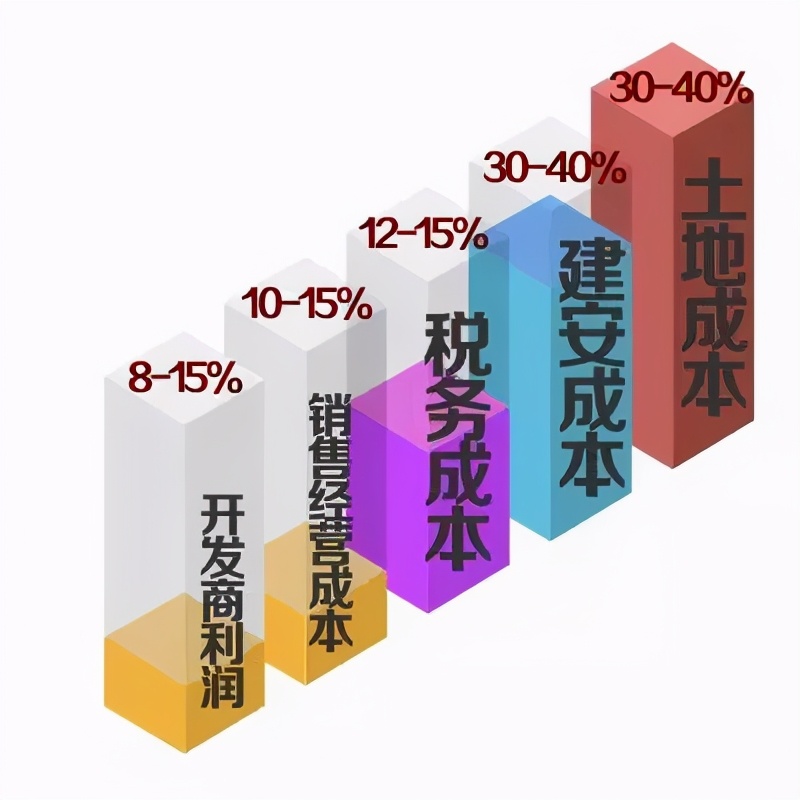 创纪录!2021楼市怎么走?(附:1季度全国卖地排行榜)