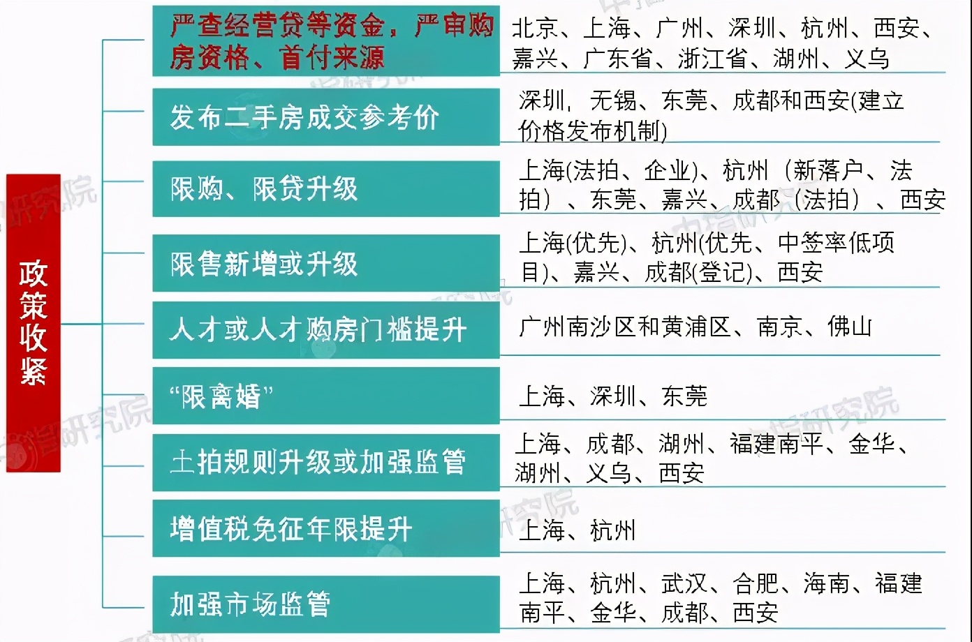 创纪录!2021楼市怎么走?(附:1季度全国卖地排行榜)